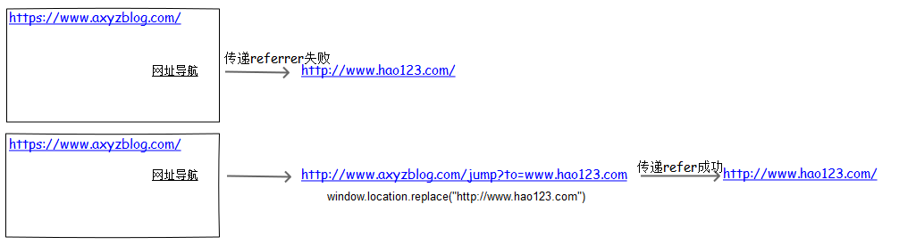 HTTPS证书